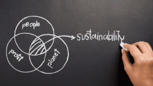 Why we need to adopt sustainable products